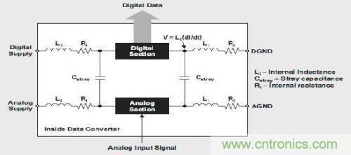 T1高級模擬應用工程師分享混合信號係統接地的秘密