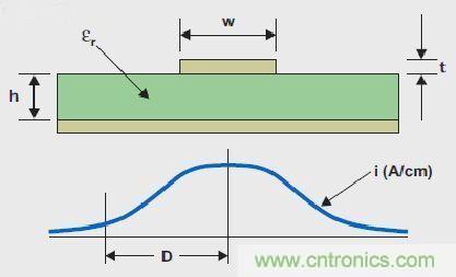 T1高級模擬應用工程師分享混合信號係統接地的秘密