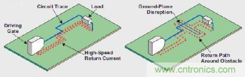 T1高級模擬應用工程師分享混合信號係統接地的秘密