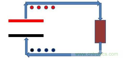 平板電容器，接上電阻負載，如下圖模型