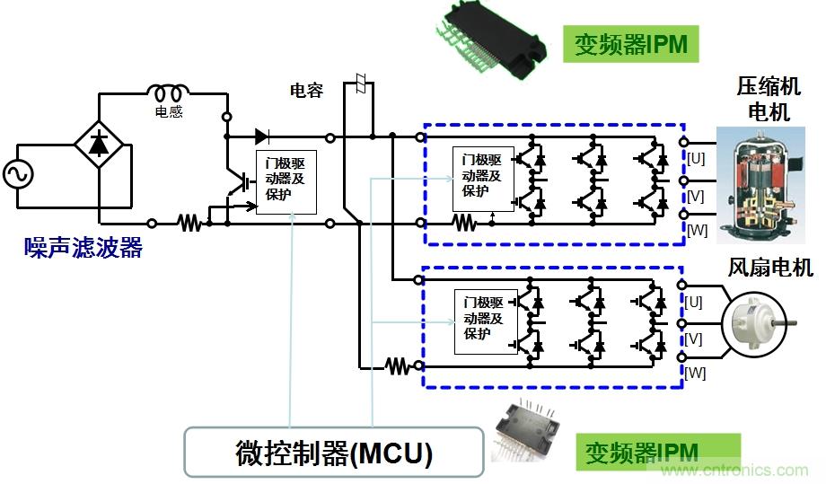 圖2：用於空調的變頻器IPM應用示例。