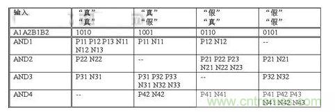 無論輸入信號是什麼，  基本電路單元中翻轉的晶體管數量保持恒定