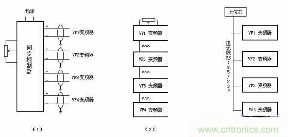 工程師分享：多電機變頻控製係統在短纖維後紡設備中的應用