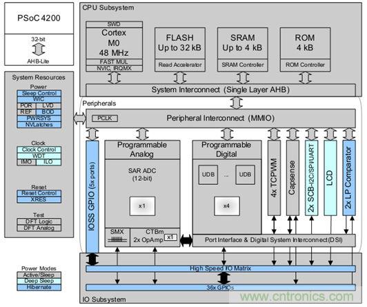 取之有道：基於PSoC4平台的傳感器BLDC電機控製係統的設計方案