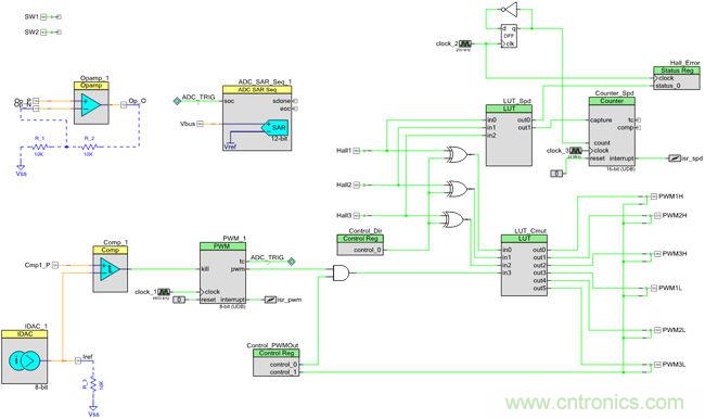 取之有道：基於PSoC4平台的傳感器BLDC電機控製係統的設計方案