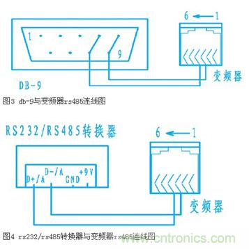 變頻器結合工控機的通訊，監視輸出和參數設定將不是難題