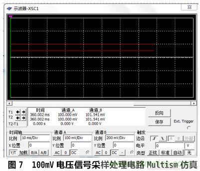 設計分享：基於STM32F101數據采集器的設計方案