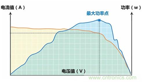 光伏逆變器特有功能測試，你了解多少？