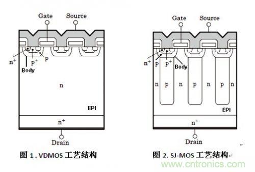 COOLMOS與普通VDMOS管在電源係統應用的差異