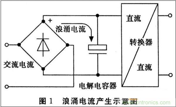 抑製開關電源浪湧，且看軟啟動電路顯神通！