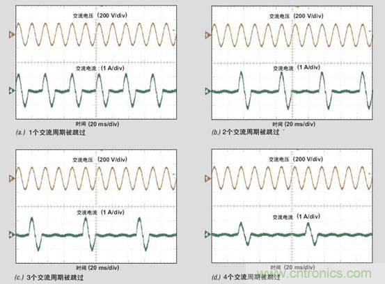 PFC輕負載效率要提高，交流跳轉周有妙招 
