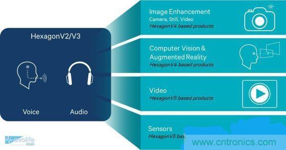 不談核數，透析手機SoC有奇招！