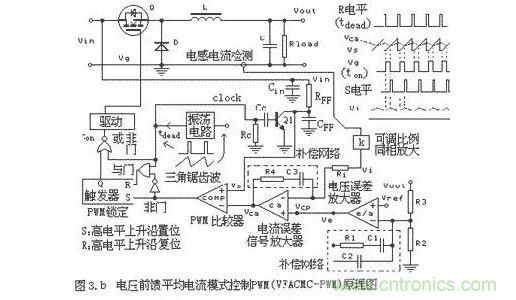 不同的PWM反饋控製模式