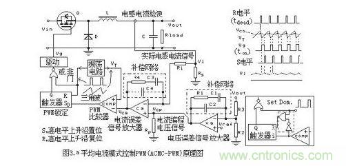 不同的PWM反饋控製模式