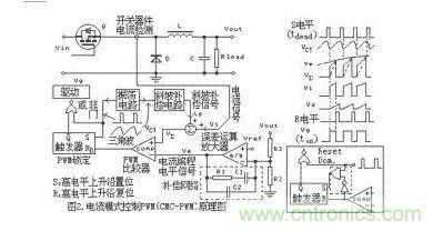 不同的PWM反饋控製模式