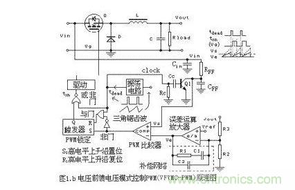 不同的PWM反饋控製模式