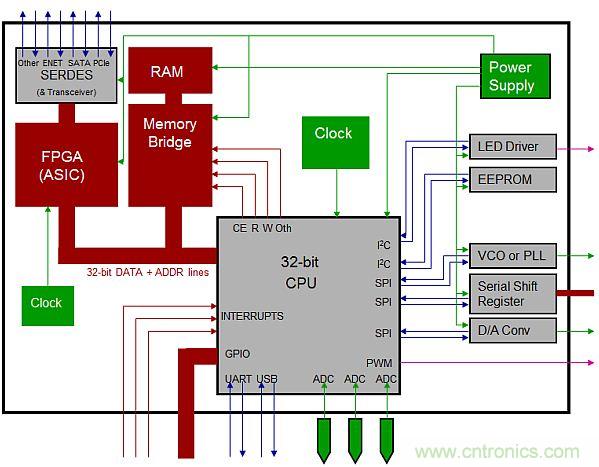 專家解析：如何用混合信號示波器探測模擬和數字信號？