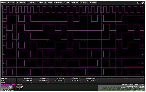 專家解析：如何用混合信號示波器探測模擬和數字信號？