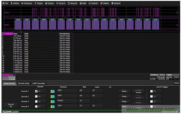 專家解析：如何用混合信號示波器探測模擬和數字信號？