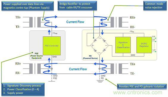 市場分析：有源以太網&ldquo;走進&rdquo;汽車應用，係統成本無增加？