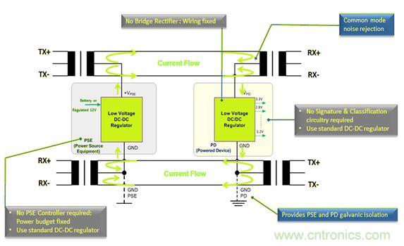 市場分析：有源以太網&ldquo;走進&rdquo;汽車應用，係統成本無增加？