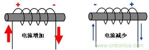 選型必備：淺談電感器是如何工作的？