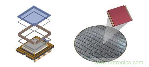 晶圓級封裝利用簡化的結構，為數以千計的紅外線與感測器同步進行封裝。