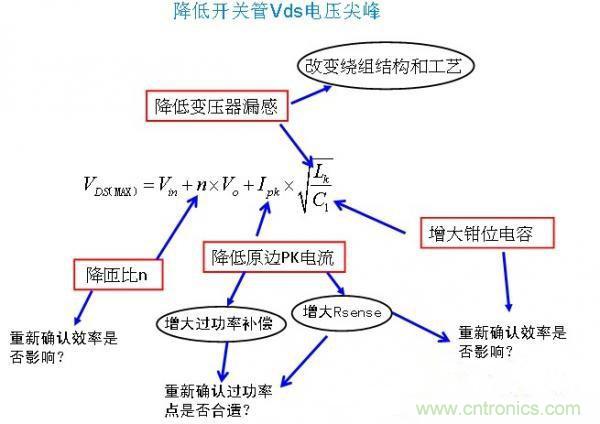 反激開關管Vds電壓尖峰波形，5大獨門絕技全搞定！