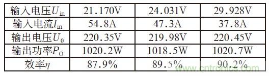 且看單端反激電路&ldquo;玩轉&rdquo;逆變電源！