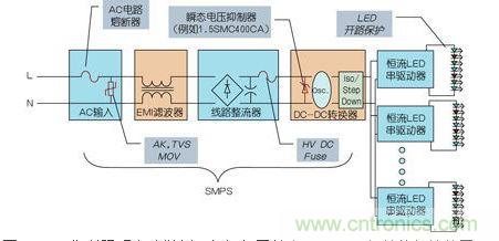 LED街道照明電路舉例，包括與開關電源(SMPS)相關的保護裝置