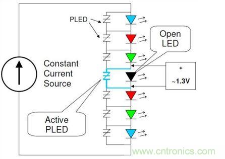 使用適當旁路保護裝置保護LED串中的單個LED，不僅能夠保持LED串仍舊能夠照明，而且也有助於保護LED驅動器免受過電流與過電壓(可能因LED故障造成)。