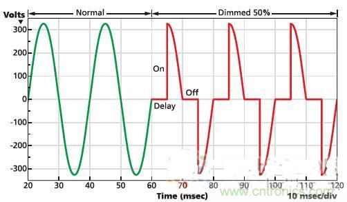 不再猶豫！輕鬆應對LED驅動器的選擇