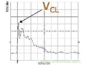所示的是一次ESD事件中，ESD保護設備的輸出(箝位電壓)