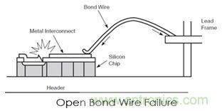 360&deg;全方位解析EOS機理與防護