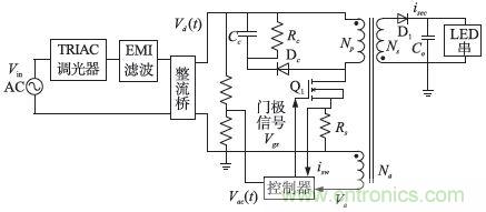 獨家揭秘：原邊控製帶TRIAC調光的LED驅動電源設計