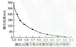 獨家揭秘：原邊控製帶TRIAC調光的LED驅動電源設計