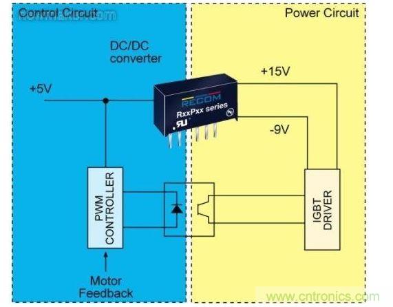 在IGBT的控製階段(圖1的IAS)中，控製電路(藍色)和電源電路(紅色)是完全分開的