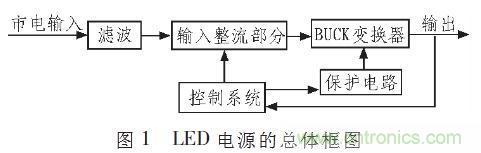 &ldquo;甩脫&rdquo;電解電容，優化LED驅動電路設計