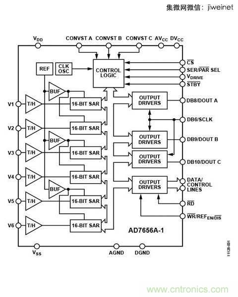 ADC的獨立，不外乎是因為需要高速或是高精準度的係統設計。（So