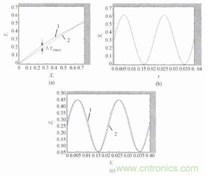 單相光伏並網逆變器直流注入問題從何說起？如何有效抑製？