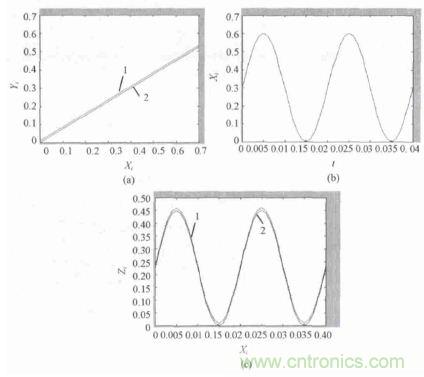 單相光伏並網逆變器直流注入問題從何說起？如何有效抑製？