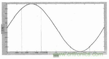 單相光伏並網逆變器直流注入問題從何說起？如何有效抑製？