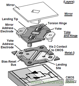 隻需5分鍾，讓你讀懂MEMS技術！