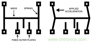 隻需5分鍾，讓你讀懂MEMS技術！