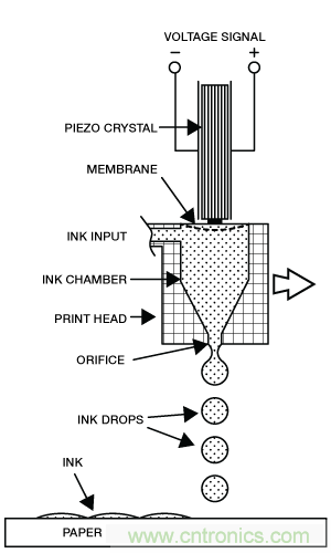 隻需5分鍾，讓你讀懂MEMS技術！