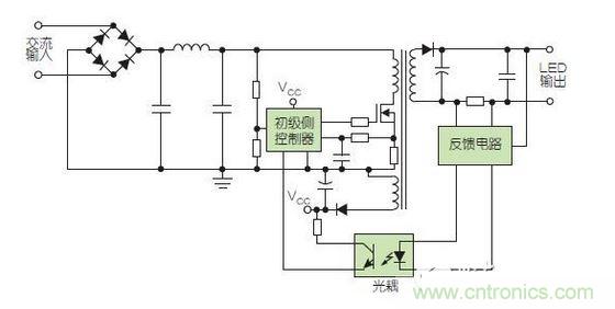 兩種常見的LED驅動器方案采用了次級側控製（上圖）和初級側控製（下圖）