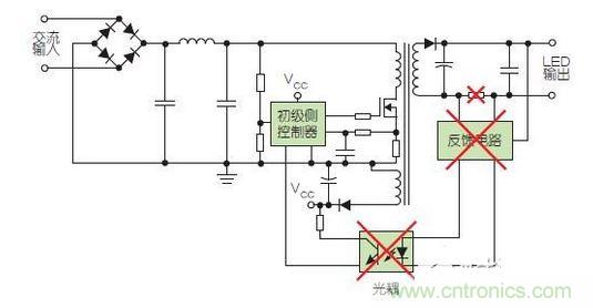 兩種常見的LED驅動器方案采用了次級側控製（上圖）和初級側控製（下圖）