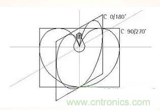 &ldquo;配光曲線&rdquo;是什麼？你真的懂嗎？