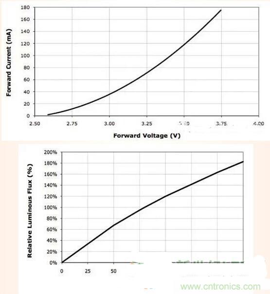 LED閃爍&ldquo;久攻不下&rdquo;？看我如何&ldquo;攻城&rdquo;！