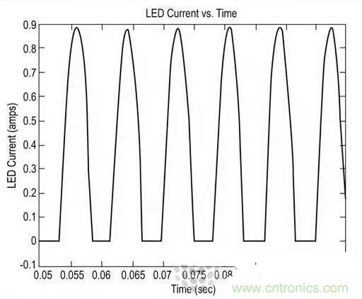 LED閃爍&ldquo;久攻不下&rdquo;？看我如何&ldquo;攻城&rdquo;！